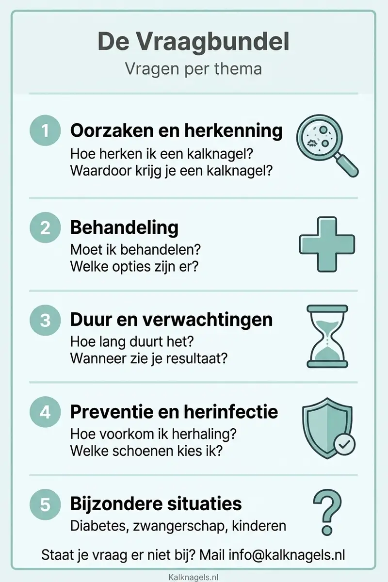 Infographic De Vraagbundel: meest gestelde vragen over kalknagels per thema